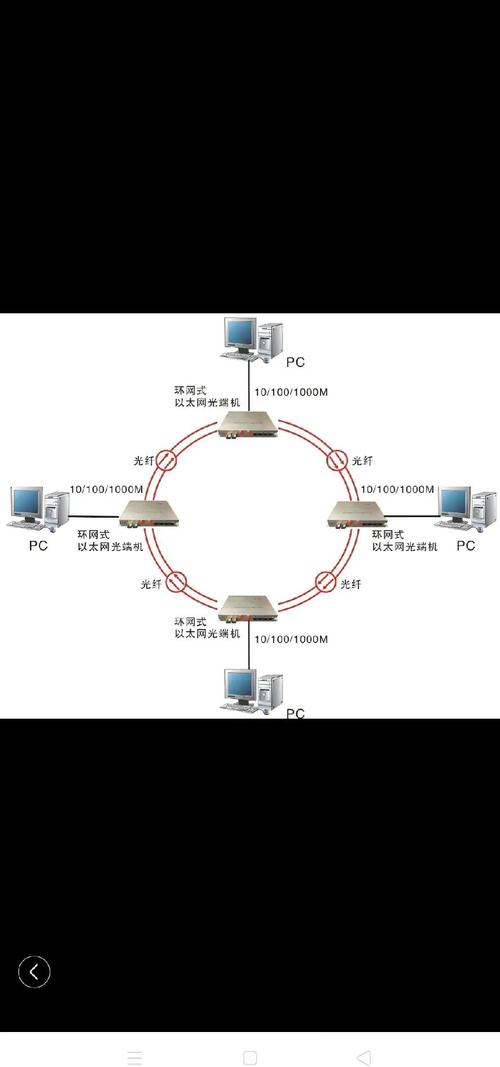 局域网内高效传输文件的最佳途径是？