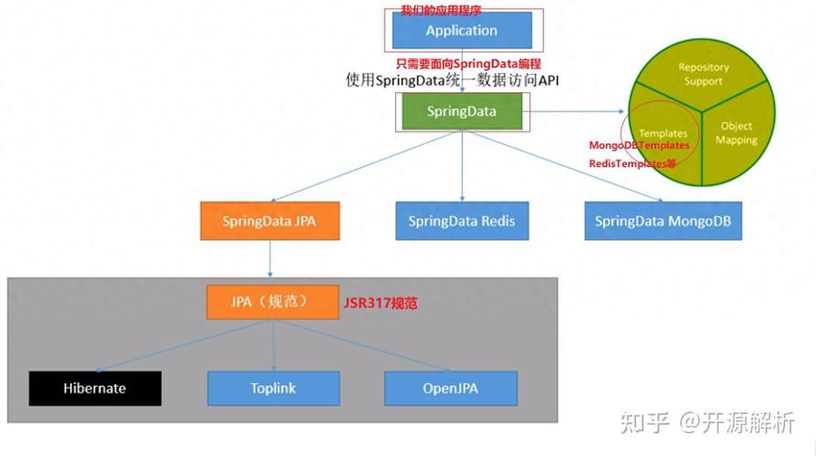 SpringBoot如何实现MySQL读写分离的复杂配置与优化？