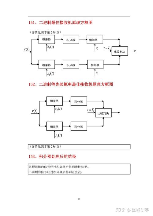 如何运用Swoole构建并实现复杂自定义协议的持久化长尾通信机制？