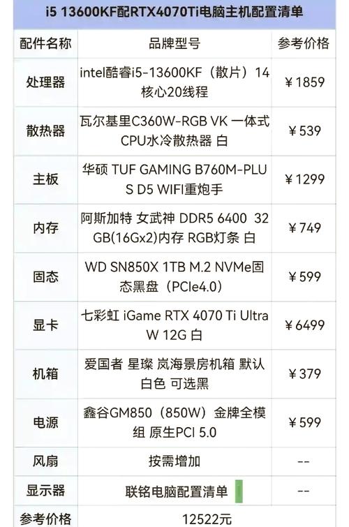 2023年性价比最高的品牌台式电脑配置推荐，如何组装一台高性价比台式主机？