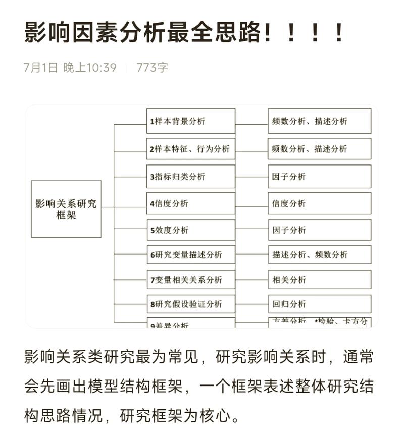 如何解析影响关键词排名的关键因素？