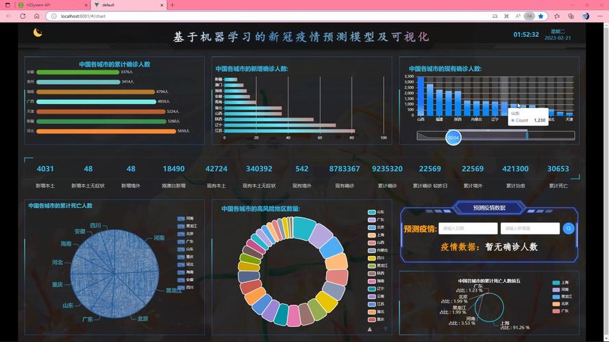 脉策数据库如何有效转化为疫情预测的关键依据？