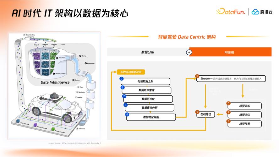 KLOOK客路旅行如何运用Apache Hudi技术构建高效数据湖？