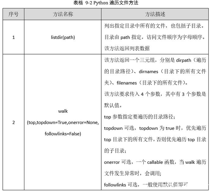 如何用Python实现遍历指定目录下的所有子目录和文件？