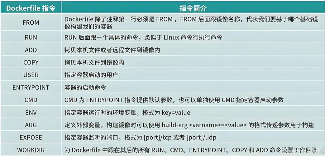 如何编写高效的Dockerfile指令以优化Docker容器性能？
