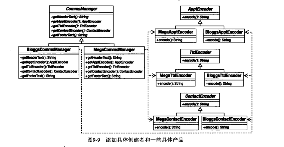PHP抽象类基本用法如何应用于复杂业务逻辑的抽象建模？