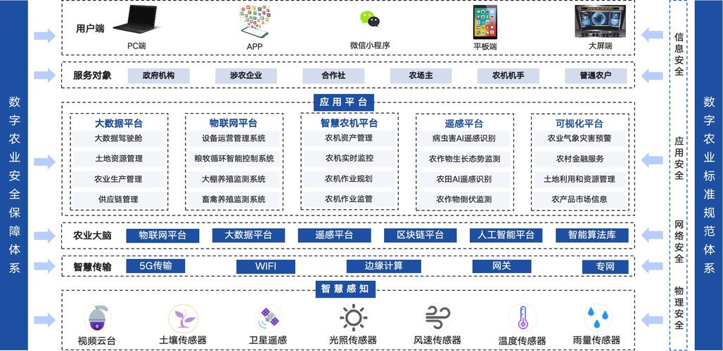 如何通过农业设备制造商网站SEO优化，在智能时代精准获客？