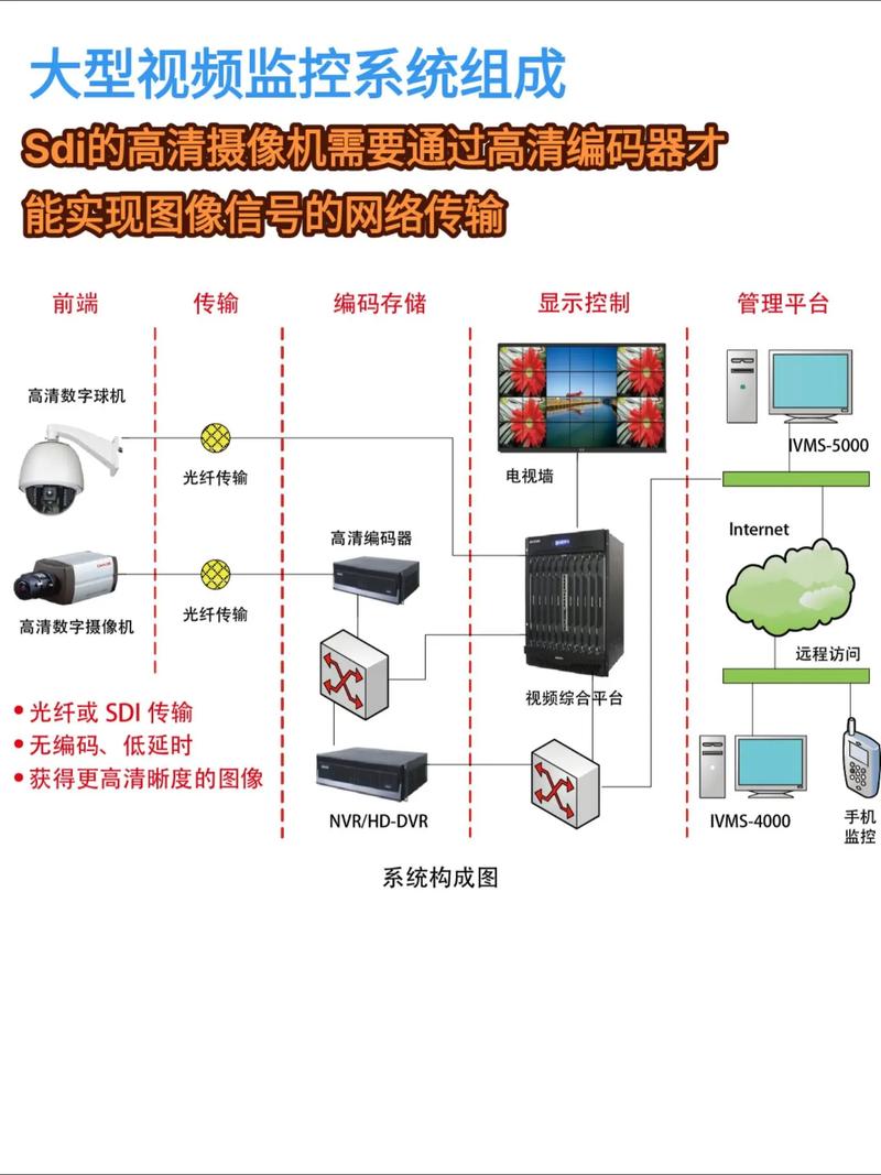 如何通过PHP调用摄像头构建高效安全监控系统？