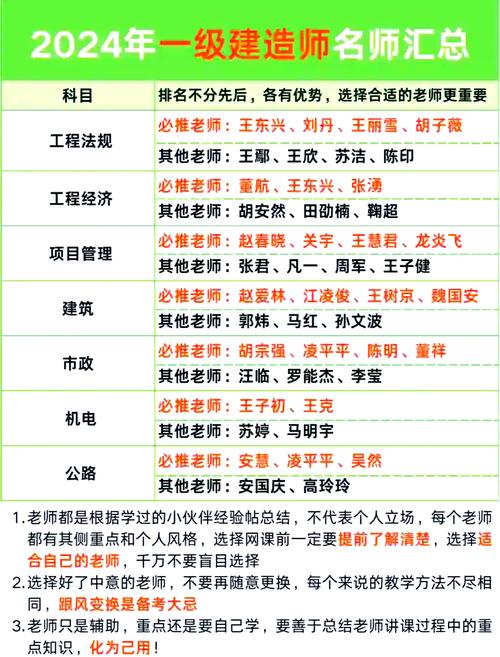 建设工程网校名师工资具体是多少？想了解行业知识，海量课程如何助你全方位掌握？