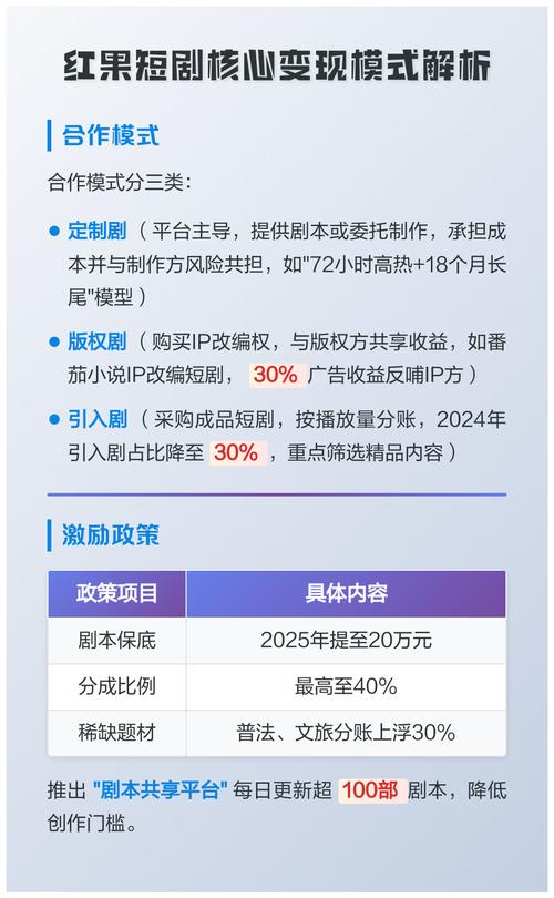 独立站能否通过制作短剧实现流量密码的解锁和变现新路径？