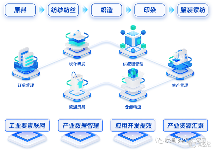服装行业数字化革新，百度爱采购的旅程，你了解吗？