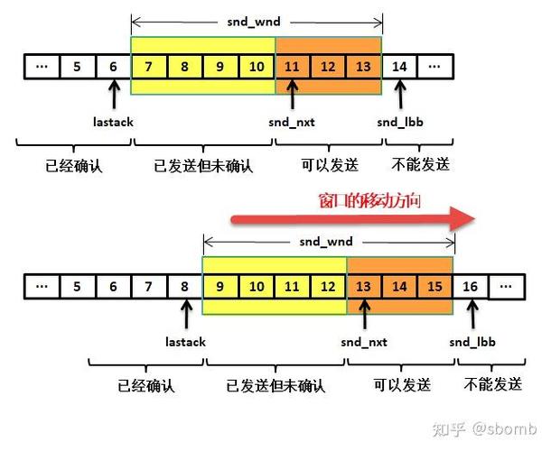 滑动窗口的原理和应用有哪些？