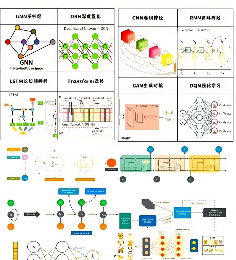 单机多卡与多机多卡技术如何实现艺术融合？