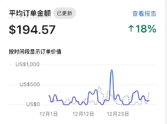 独立站运营三个月零成交，是哪方面策略或操作出了偏差？