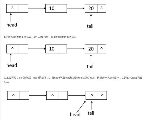 如何从源码层面深入理解ConcurrentLinkedQueue的工作原理？