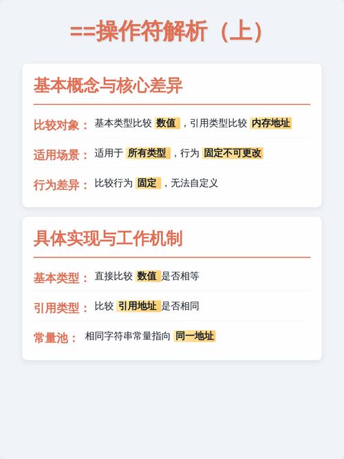 Java中==与equals()有何本质不同？