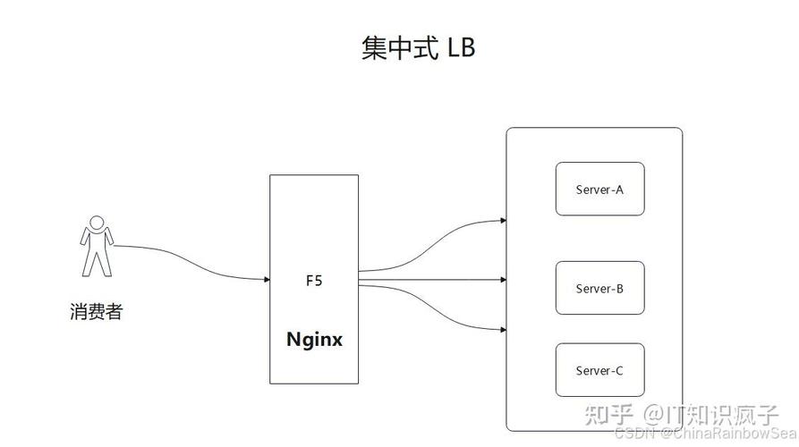 SpringCloud中Ribbon负载均衡原理与配置技巧详解？
