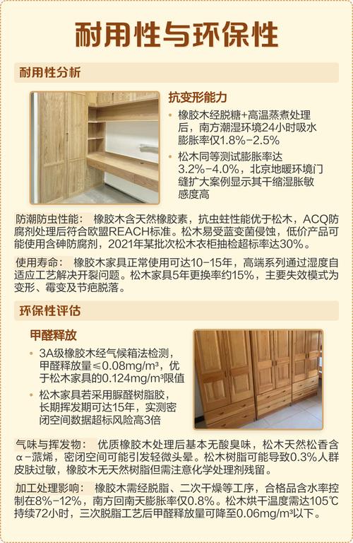松木与项目具体差异有哪些？
