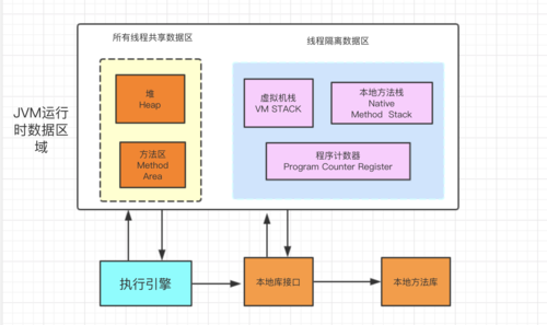 如何详细说明在Jvm中设置时区的具体方法？