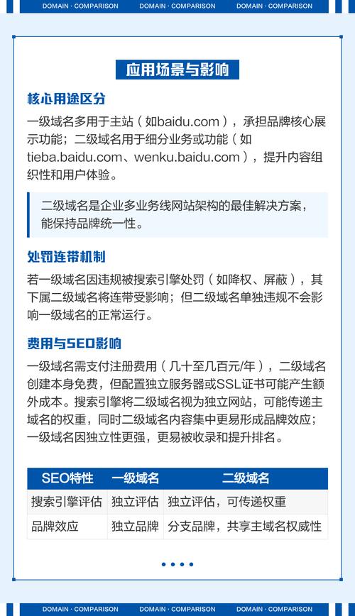一级域名与二级域名，哪个更利于搜索引擎优化和品牌形象？