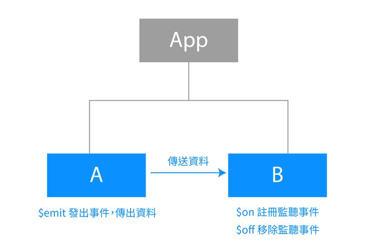 Vue2的替代方案有哪些？