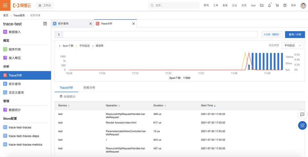 如何利用Webman框架构建网站性能监控及错误日志记录系统？