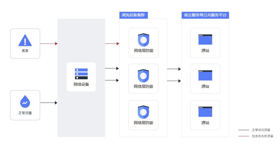 如何有效防御云计算邮件服务器遭受连续的CC攻击？