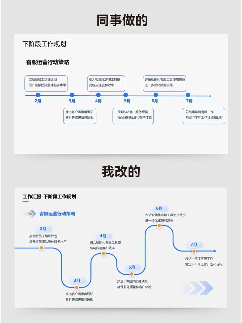 如何用JavaScript实现前端组件化时间轴动画效果？