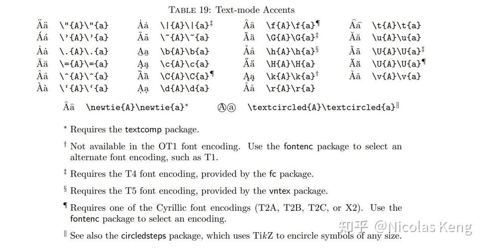 Latex和Katex常用指令有哪些具体用法？