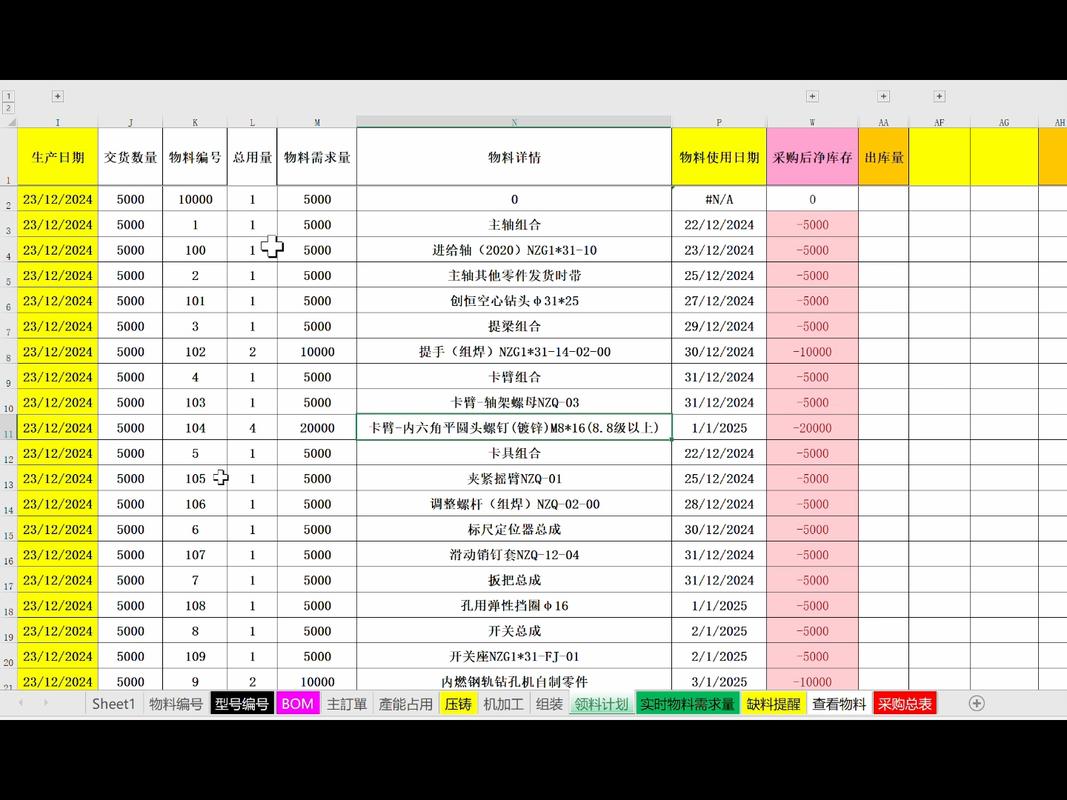 PHP文件中包含BOM吗？如何检测？