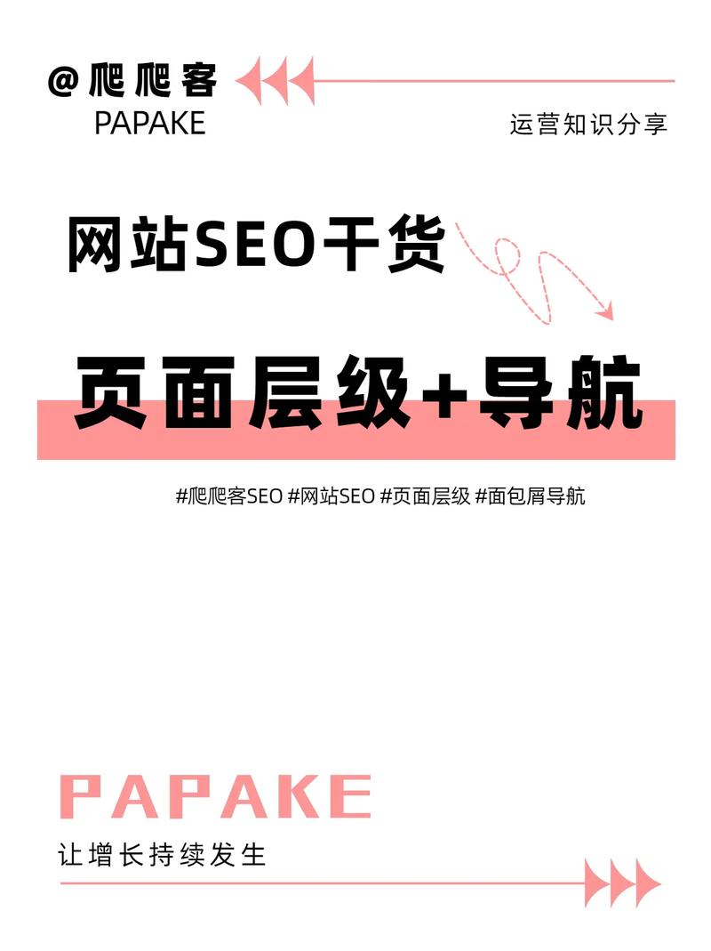 SEO面包屑导航对网站优化有哪些具体作用？