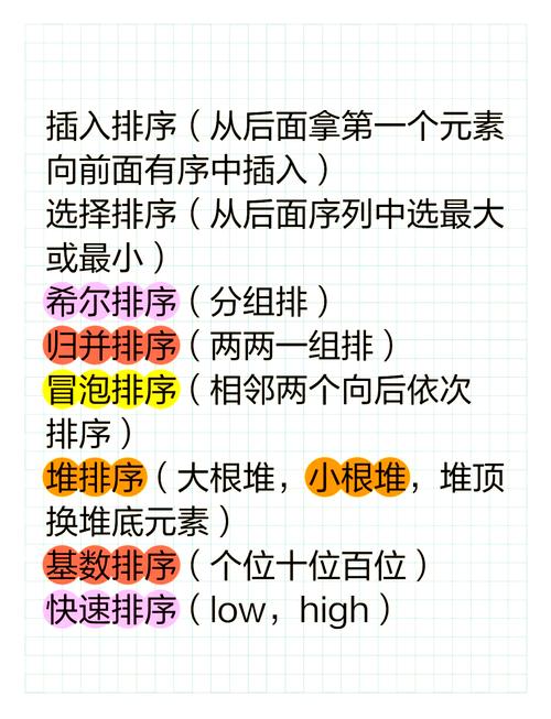 数据结构中的选择排序和堆排序，如何巧妙融合成一种高效的长尾排序算法？