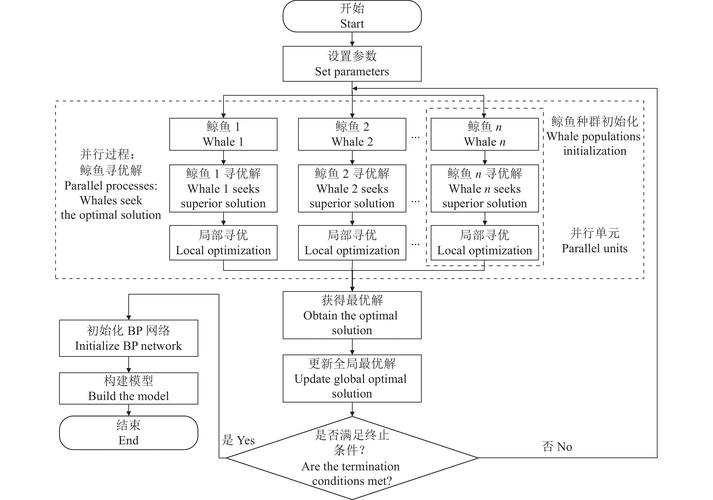 如何运用Java并行流函数巧妙实现复杂并行计算？
