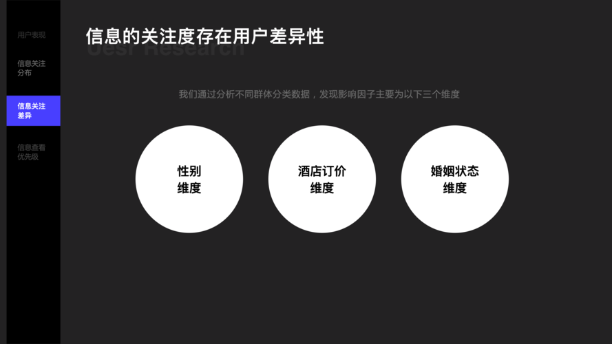 节假日网站断更，用户对用户体验影响的看法是否分歧？