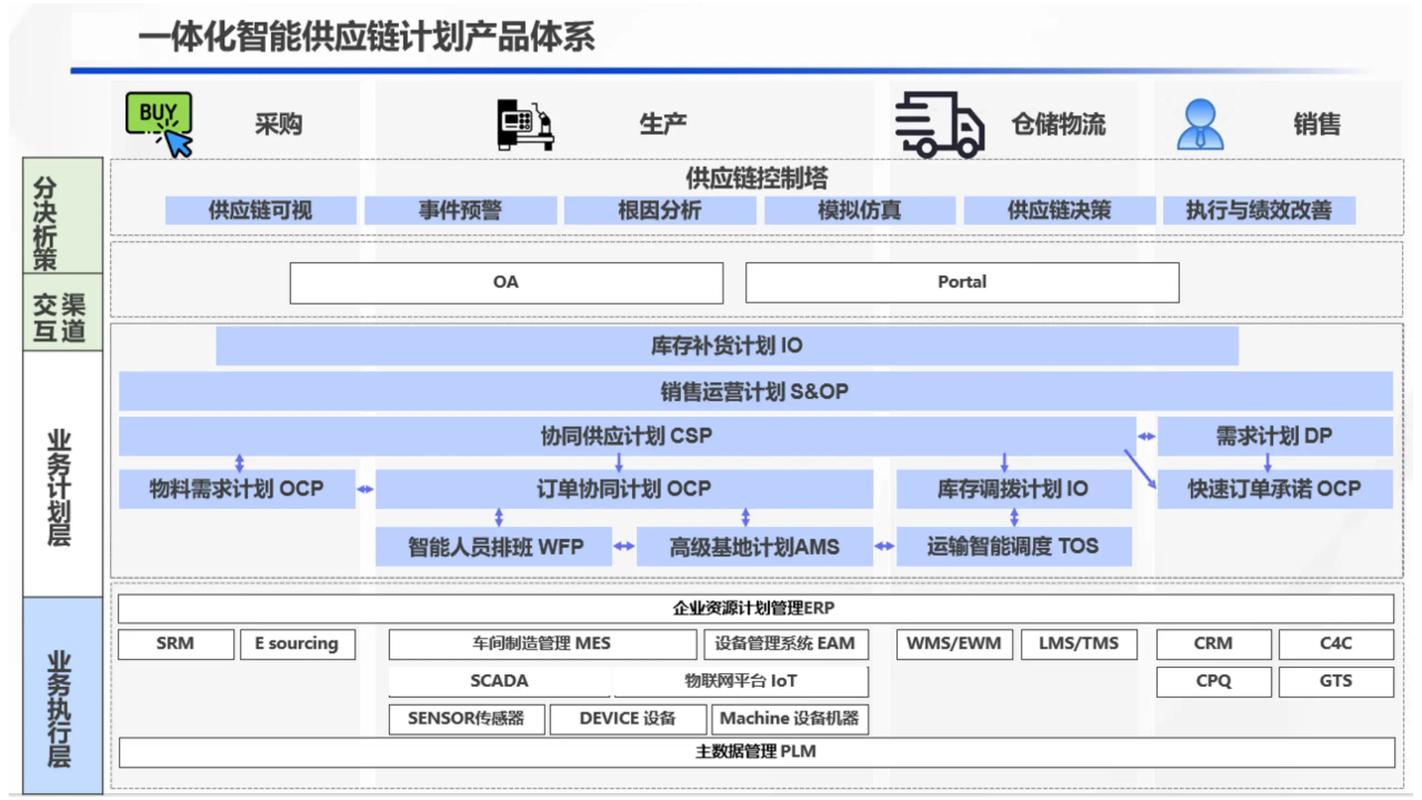 与高效优化？