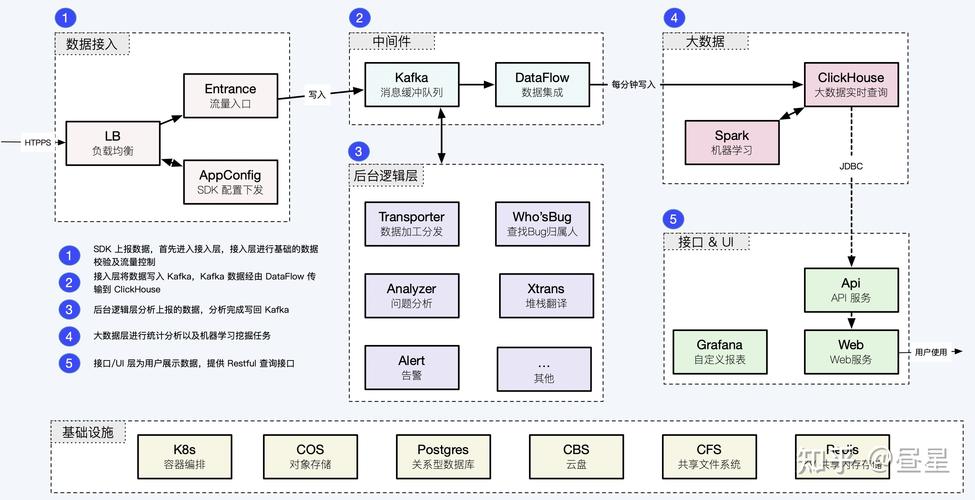如何搭建Clickhouse的多种模式容器化运行环境？