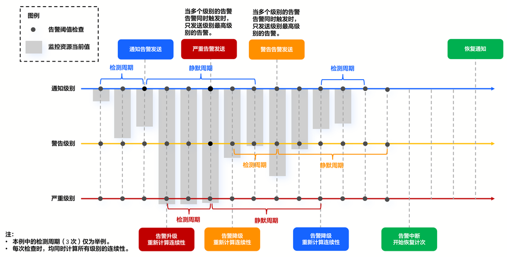 如何通过AOP技术详细解析系统告警实现过程？