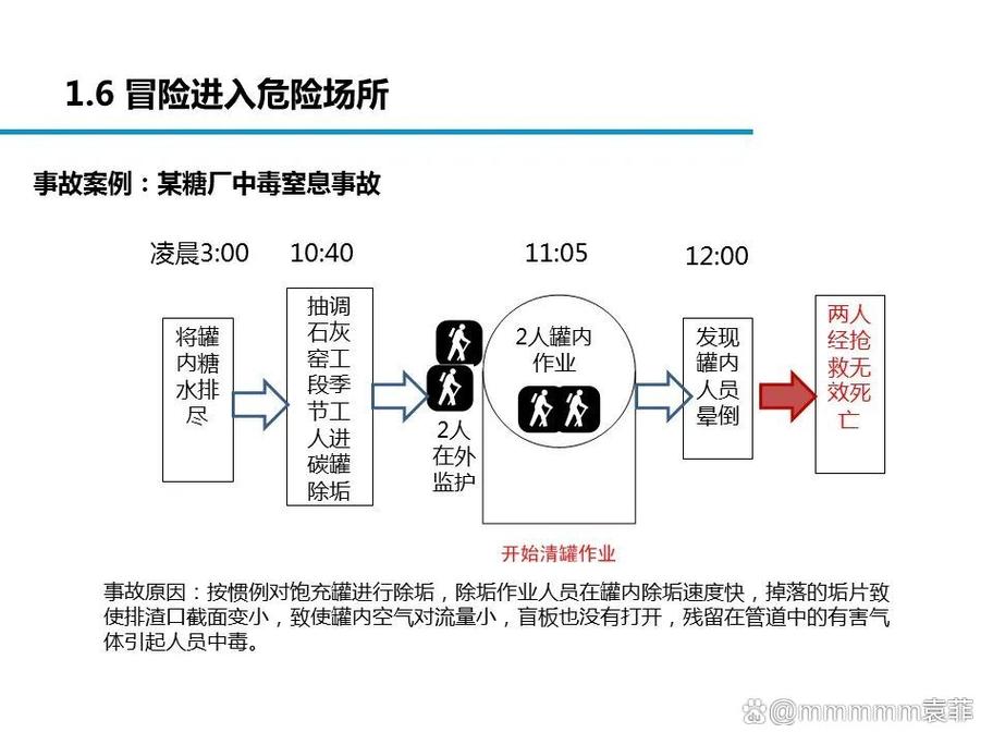 项目风险与隐患的根本差异究竟有何本质区别？