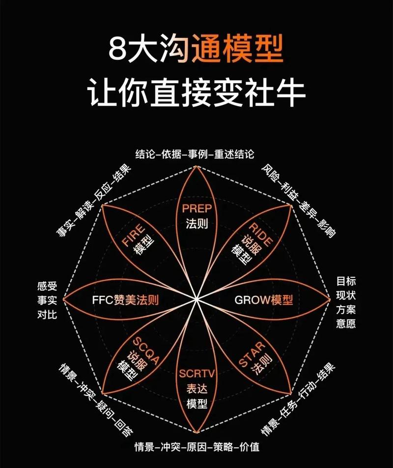 如何同过将，重塑未来沟通与创造来开启全新的交流模式？