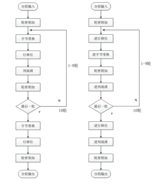如何使用PHP结合openssl库实现非对称加密算法的详细代码实例？