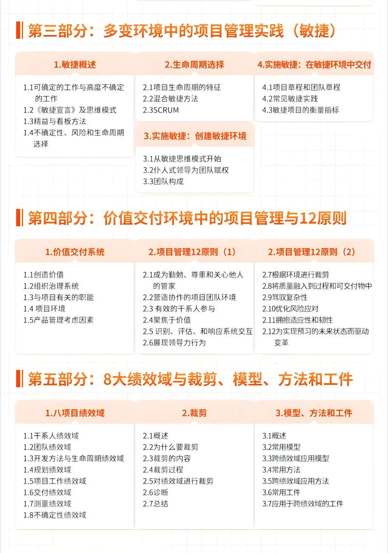 PMI和PMP项目管理具体差异是什么？