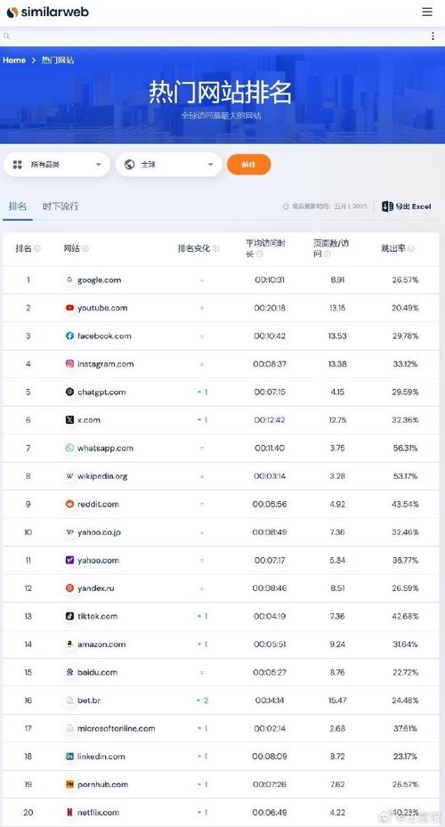 网站访问速度对搜索引擎排名有何显著影响？