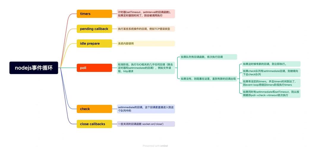 Node.js的每个线程都是单线程运行吗？