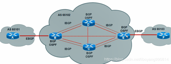 BGP协议有哪些关键特性，能在6分钟内快速掌握？
