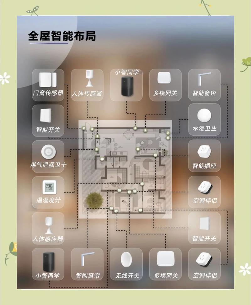 智能生活，智享未来助手，如何打造更便捷的家居体验？