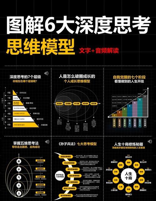如何正确定义ThinkPHP中的模型？