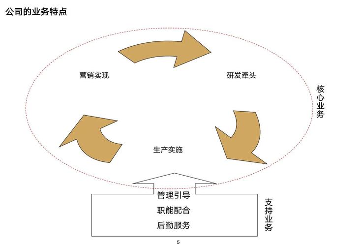 网页设计岗位具体职责和所需技能有哪些深度解析？