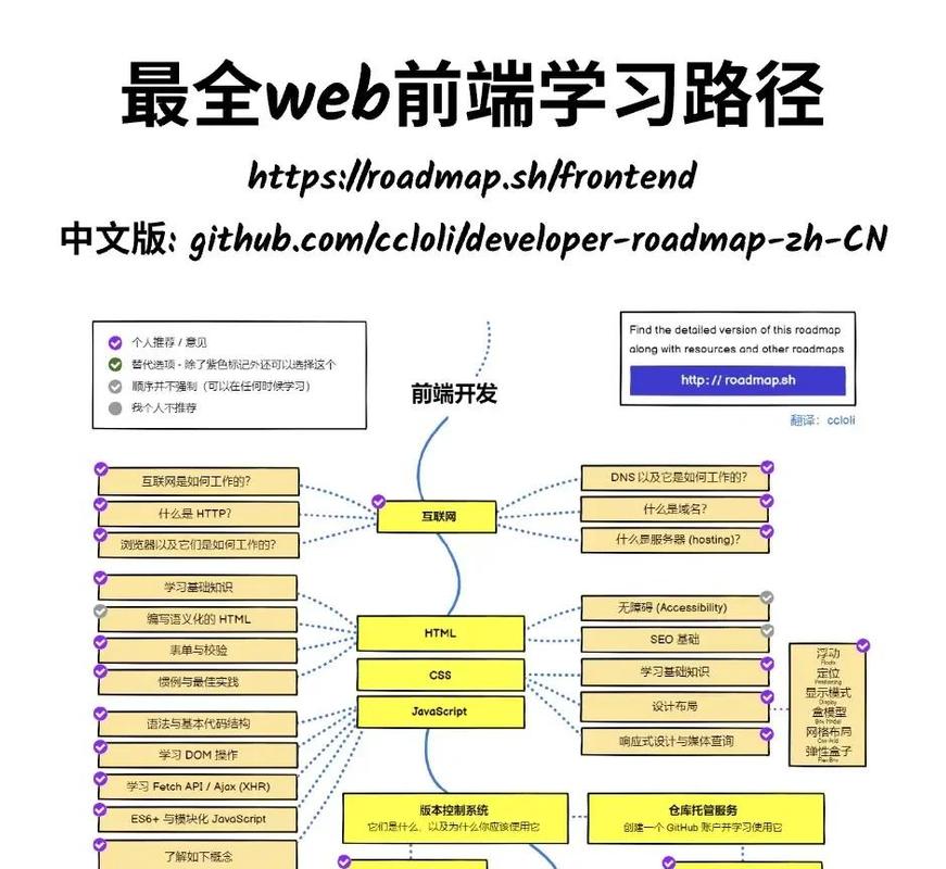 学习LNMP架构后我能掌握哪些具体技能？