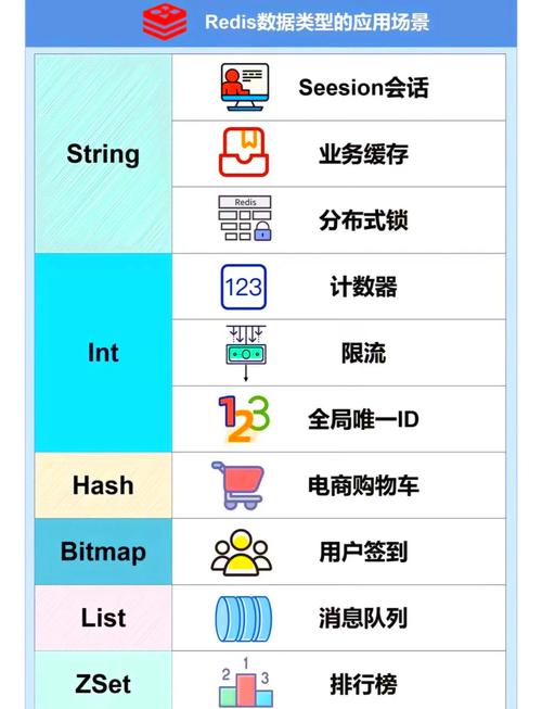 Redis（1）的适用场景有哪些？