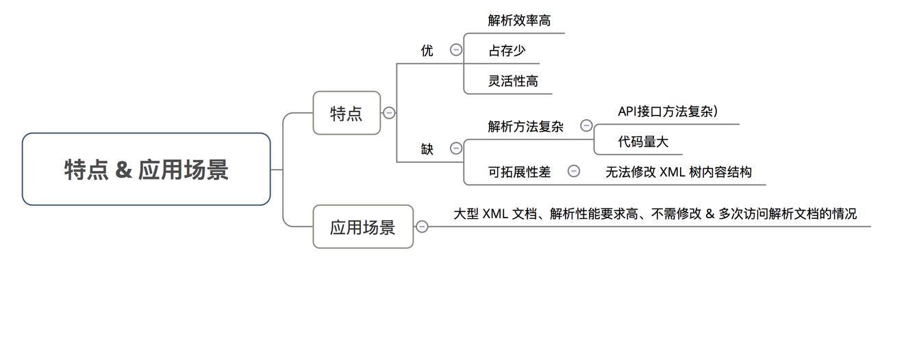 Android XML解析方式中，DOM、SAX、PULL哪种更高效？